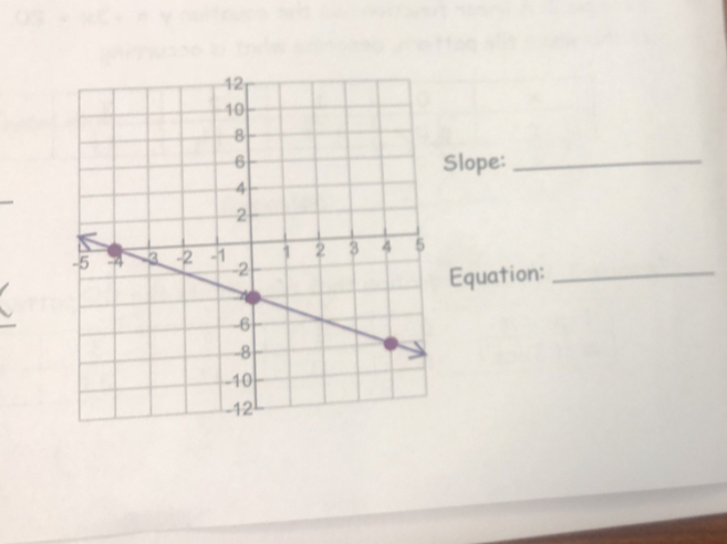 Slope:_ 
Equation:_