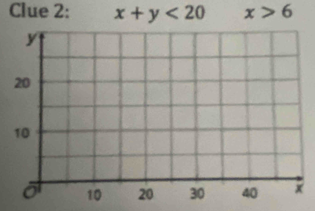 Clue 2: x+y<20</tex> x>6