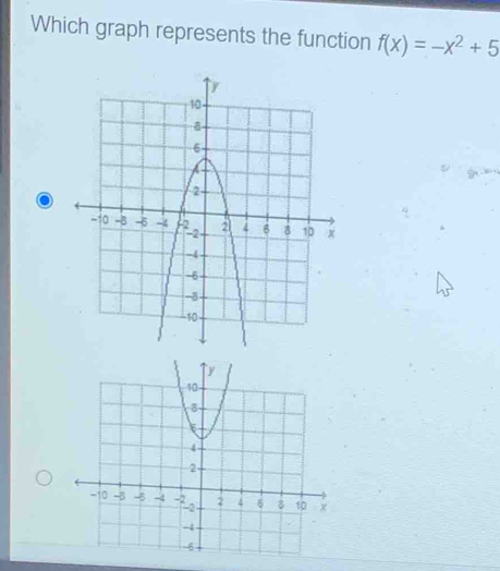 Which graph represents the function f(x)=-x^2+5