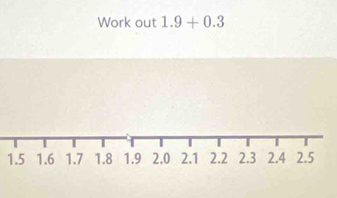 Work out 1.9+0.3
1.5