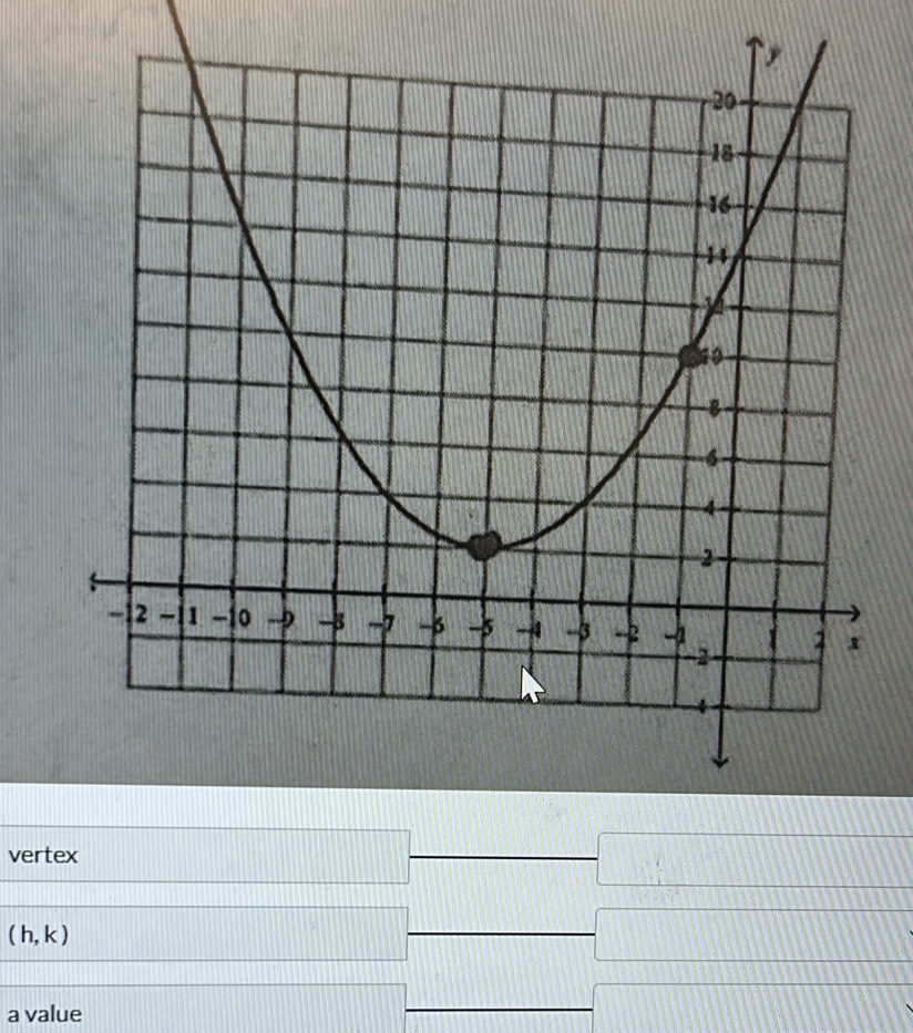 vertex
(h,k)
a value