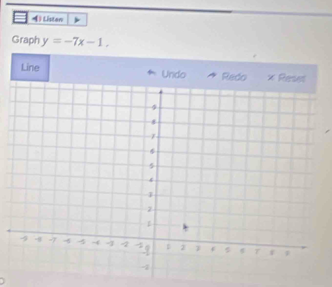 Liston 
Graph y=-7x-1, 
Line Undo