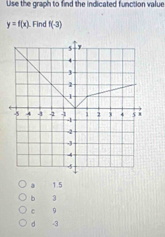 Use the graph to find the indicated function value
y=f(x). Find f(-3)
a 1.5
b 3
C 9
d -3