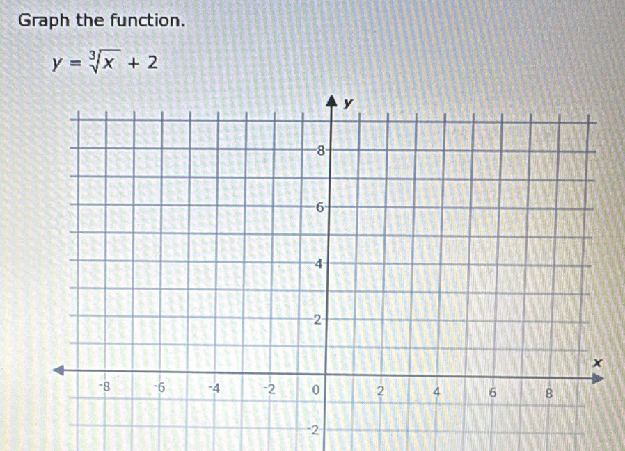 Graph the function.
y=sqrt[3](x)+2