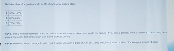 The hable shows the gradig scate for M. Gaay's socal staties Uid.
Ranuc Pick a sueeier besween 14 and 19 This suintee wit ropresent how moy posts you ca so. It you fase a deo rate wertk a toal of 20 points, using the s
wu  earnee in te tost. Show each stop of noar wos. I5 penk
Pan B Hussed on the scrcemage tound in Par , would you suen a grade of A. B, or C useg the gueing sase providet? Explen roar answer (f soint