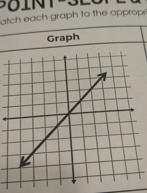 Boint 
atch each graph to the appropri 
Graph