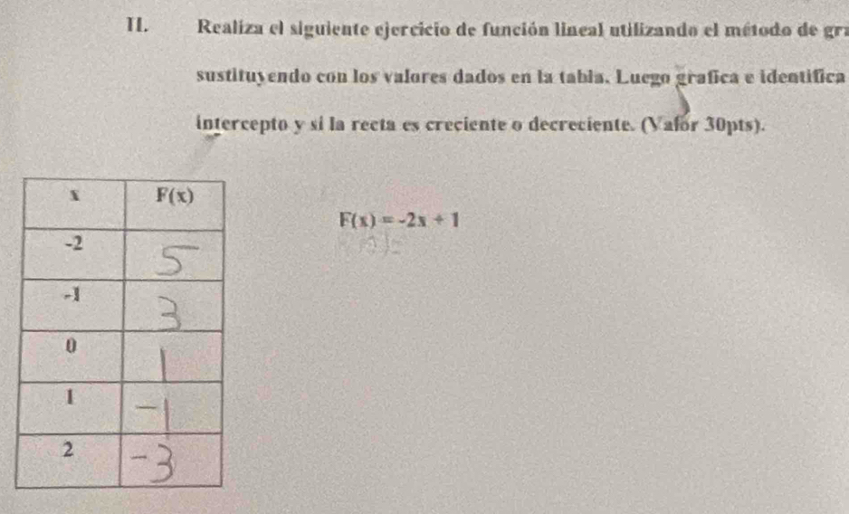 TL.  Realiza el siguiente ejercicio de función lineal utilizando el método de gra
sustituyendo con los valores dados en la tabla. Luego grafica e identifica
intercepto y si la recta es creciente o decreciente. (Vafor 30pts).
F(x)=-2x+1