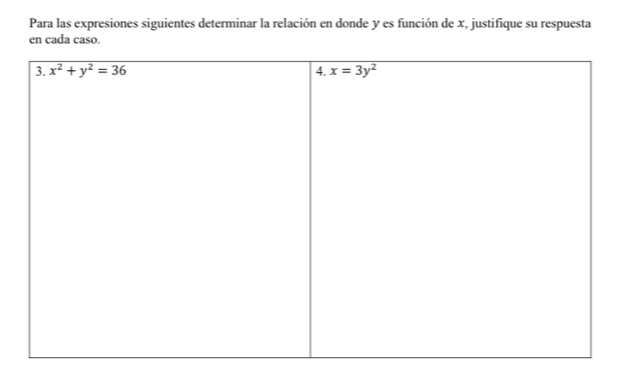 Para las expresiones siguientes determinar la relación en donde y es función de x, justifique su respuesta
en cada caso.