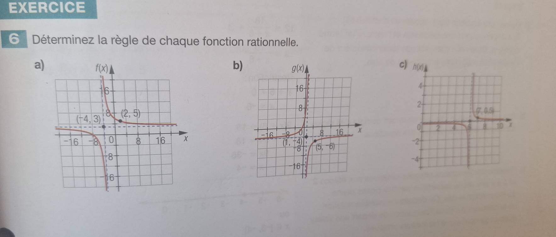 Déterminez la règle de chaque fonction rationnelle.
a)
b)
c)