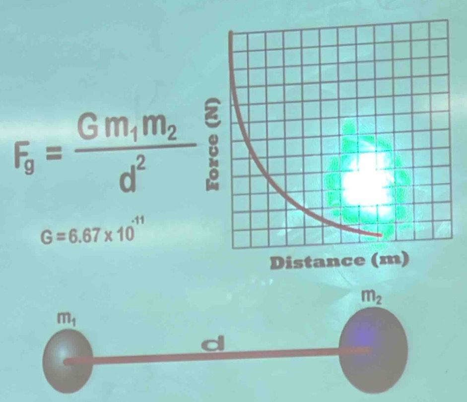 F_g=frac Gm_1m_2d^2
G=6.67* 10^(-11)
m_2
m_1
d