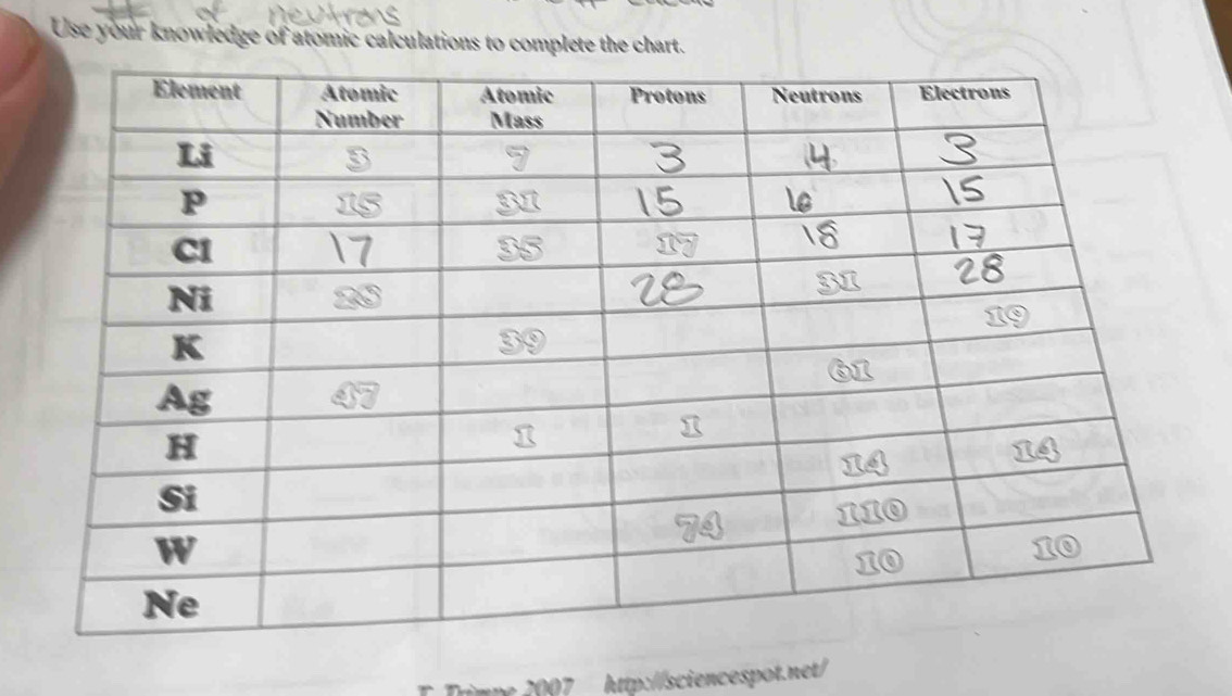 Use your knowledge of atomic calculations to complete the chart. 
* Trimre 2007 http://sciencespot.net/