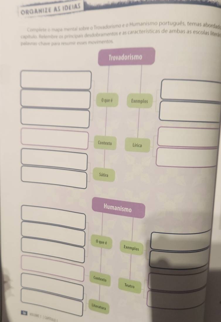 ORGANIZE AS IDEIAS 
Complete o mapa mental sobre o Trovadorismo e o Humanismo português, temas abordado 
capítulo. Relembre os principais desdobramentos e as características de ambas as escolas líteráo 
palavras-chave para resumir esses movimentos. 
Trovadorismo 
O que é Exemplos 
Contexto Lírica 
Sátira 
Humanismo 
O que é Exemplos 
Contexto Teatro 
Literatura 
NOLIN 1 | CAPITULQ I