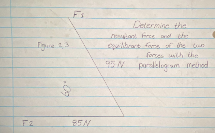 F_1
Determine the 
resultant force and the 
Figure 2, 3 equilibrant force of the two 
forces with the
95 N parallelogram method
F2 85N