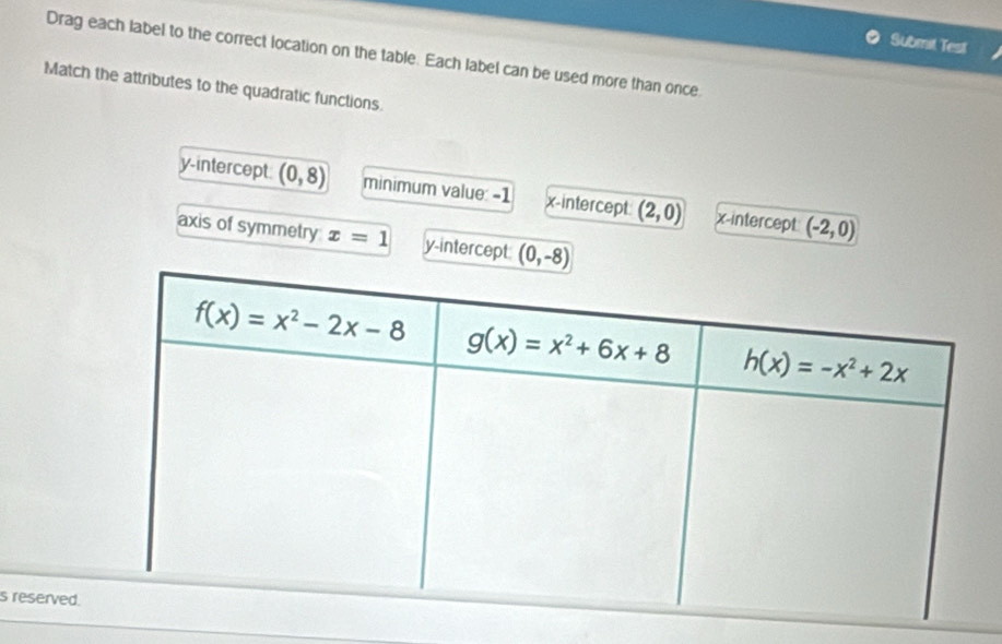 Submit Test
Drag each label to the correct location on the table. Each label can be used more than once
Match the attributes to the quadratic functions.
y-intercept (0,8) minimum value: -1 x-intercept (2,0) x-intercept (-2,0)
axis of symmetry x=1 y-intercept: (0,-8)
s reserved.