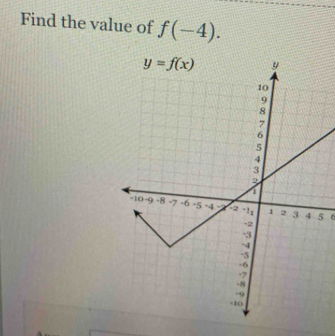 Find the value of f(-4).
5