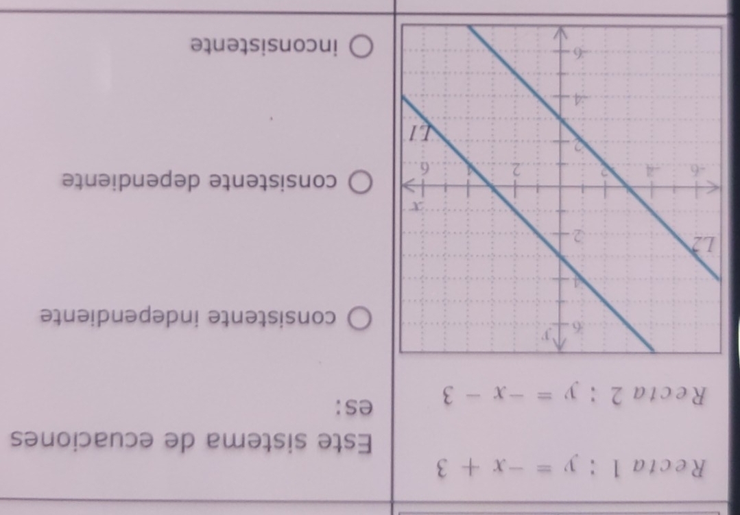 Recta l:y=-x+3
Este sistema de ecuaciones
Recta 2:y=-x-3 es:
consistente independiente
consistente dependiente
inconsistente