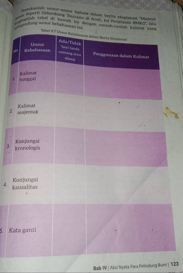 Temukanlah unsur-unsur bahasa dalam beṛita eksplanasi ''Muncu 
Awan Seperti Gelombang Tsunami di Aceh, Ini Penjelasan BMKG'', lalu 
engkapilah tabel di bawah ini dengan contoh-co 
ngandung unsur kebahasaa 
1 
2. 
3. 
4. 
5. K 
Bab IV | Aksi Nyata Para Pelindung Bumi | 123