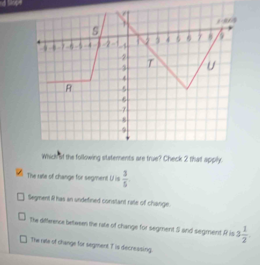 nd Sope
Which af the following staterents are true? Check 2 that apply.
The rate of change for segment U is  3/5 .
Segment R has an undefined constant rate of change.
The difference between the rate of change for segment S and segment R is 3 1/2 .
The rite of change for segment T is decreasing.