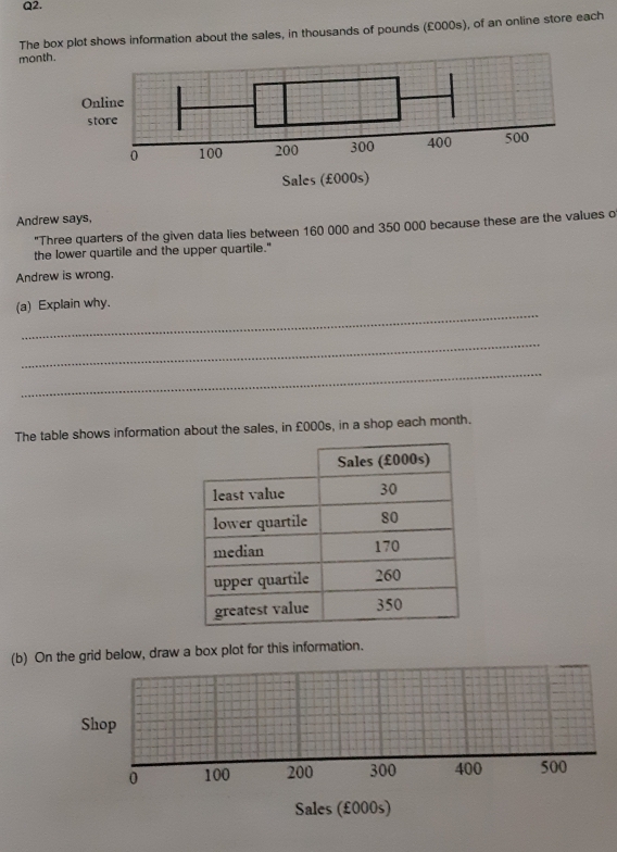 The box plot shows information about the sales, in thousands of pounds (£000s), of an online store each 
mon 
Sales (£000s) 
Andrew says, 
"Three quarters of the given data lies between 160 000 and 350 000 because these are the values o 
the lower quartile and the upper quartile." 
Andrew is wrong. 
_ 
(a) Explain why. 
_ 
_ 
The table shows information about the sales, in £000s, in a shop each month. 
(b) Oe grid below, draw a box plot for this information. 
Sales (£000s)