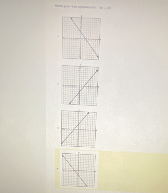 Which graph b est represents 6x-1y=15 1