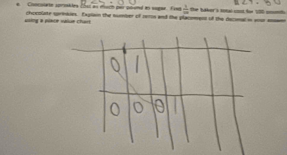Chocolate sprimkles cost as much per pound as sugar. Eid  1/10  the baker's sosal cust for 100 amonth 
chocolate sprinkies. Explain the number of sems and the placement of the decimal in you mnawe 
using a place value chart