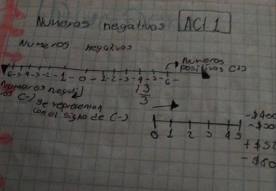 Nuneros negativos AC1 1
Numeros hegalivos
Noveros
positivas C1s
6 -5. 4 -3 -2 1 o 2 -2 -3 -4 3 -6
Numeros neecl
+ 3/3 
os C-) se reprecenial
conel sigho de () 400
400
1 2 3 4 3
+5t
-4od