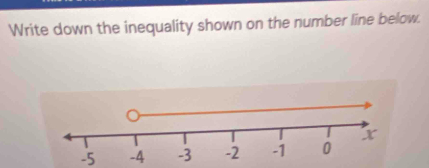 Write down the inequality shown on the number line below.
-5