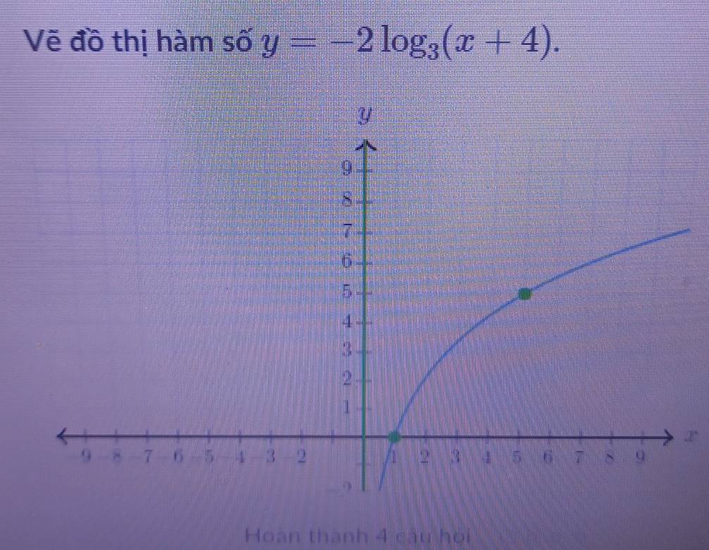 Vẽ đồ thị hàm số y=-2log _3(x+4).
y
9
8
7
6
5
4
3
2
1
x
9 - 8 -7 -6 5 a 4 3 - 2 / 2 3 -1 5 6 7 8 9
9
Hoàn thành 4 câu hội