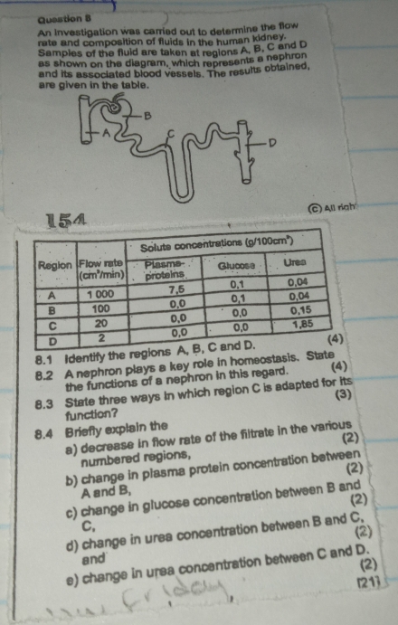 An investigation was carried out to determine the flow 
rate and composition of fluids in the human kidney. 
Samples of the fluid are taken at regions A, B, C and D
as shown on the diagram, which represents a nephron 
and its associated blood vessels. The results obtained, 
are given in the table. 
154 (C) All righ 
8.1 Identify th 
8.2 A nephron plays a key role in homeostasis. (4) 
the functions of a nephron in this regard. 
8.3 State three ways In which region C is adapted for its (3) 
function? 
8.4 Briefly explain the 
a) decrease in flow rate of the filtrate in the various 
(2) 
numbered regions, 
b) change in plasma protein concentration between 
(2) 
A and B, 
c) change in glucose concentration between B and (2) 
C, 
d) change in urea concentration between B and C. 
(2) 
and 
(2) 
e) change in urea concentration between C and D. 
[21]