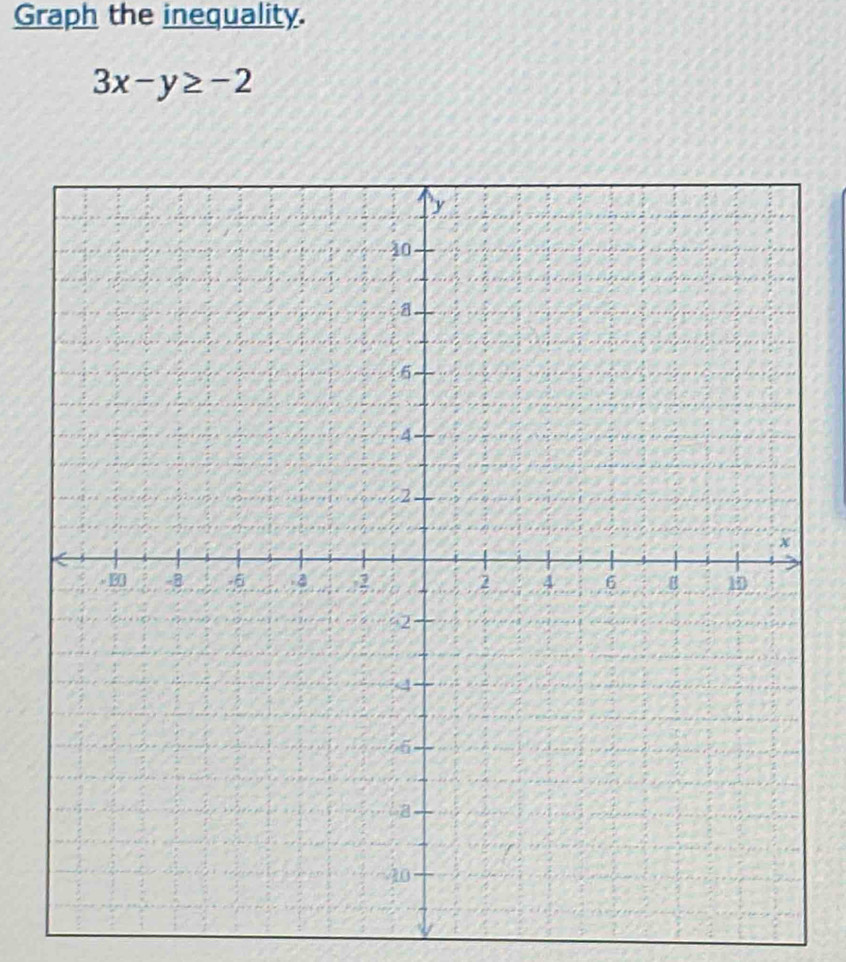 Graph the inequality.
3x-y≥ -2