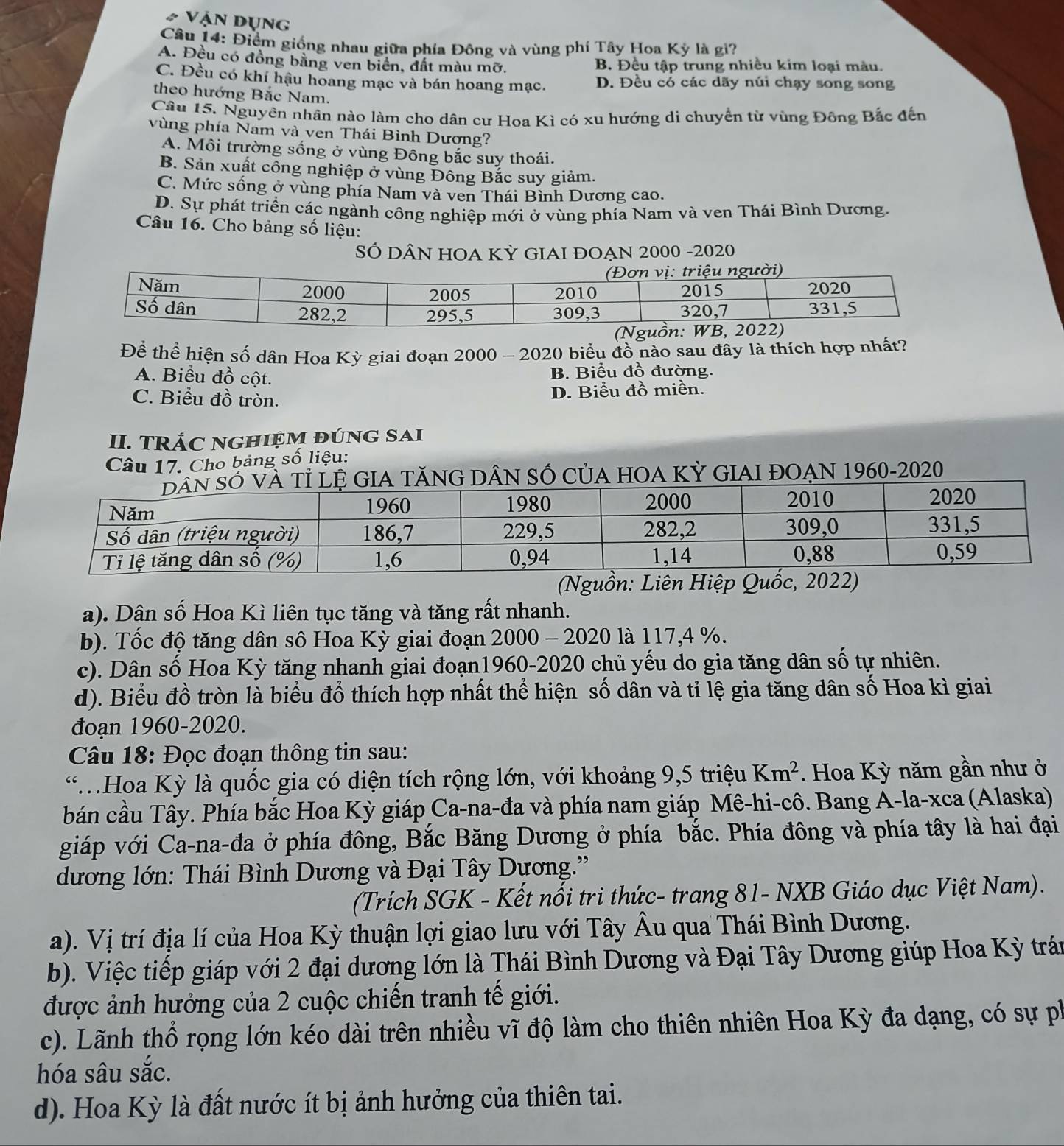 Vận dụng
Câu 14: Điểm giống nhau giữa phía Đông và vùng phí Tây Hoa Kỳ là gì?
A. Đều có đồng bằng ven biển, đất màu mỡ. B. Đều tập trung nhiều kim loại màu.
C. Đều có khí hậu hoang mạc và bán hoang mạc. D. Đều có các dãy núi chạy song song
theo hướng Bắc Nam.
Cầu 15. Nguyên nhân nào làm cho dân cư Hoa Kì có xu hướng di chuyển từ vùng Đông Bắc đến
vùng phía Nam và ven Thái Bình Dương?
A. Môi trường sống ở vùng Đông bắc suy thoái.
B. Sản xuất công nghiệp ở vùng Đông Bắc suy giảm.
C. Mức sống ở vùng phía Nam và ven Thái Bình Dương cao.
D. Sự phát triển các ngành công nghiệp mới ở vùng phía Nam và ven Thái Bình Dương.
Câu 16. Cho bảng số liệu:
SÓ DÂN HOA KỲ GIAI ĐOẠN 2000 -2020
Để thể hiện số dân Hoa Kỳ giai đoạn 2000 - 2 020 biểu đồ nào sau đây là thích hợp nhất?
A. Biểu đồ cột. B. Biểu đồ đường.
C. Biểu đồ tròn. D. Biểu đồ miền.
II. TRẬC NGHIệM đúnG SAi
Câu 17. Cho bảng số liệu:
SỐ CủA HOA Kỳ GIAI ĐOẠN 1960-2020
(Nguồn: Liên Hiệp Quốc, 202
a). Dân số Hoa Kì liên tục tăng và tăng rất nhanh.
b). Tốc độ tăng dân sô Hoa Kỳ giai đoạn 2000 - 2020 là 117,4 %.
c). Dân số Hoa Kỳ tăng nhanh giai đoạn1960-2020 chủ yếu do gia tăng dân số tự nhiên.
d). Biểu đồ tròn là biểu đổ thích hợp nhất thể hiện số dân và tỉ lệ gia tăng dân số Hoa kì giai
đoạn 1960-2020.
Câu 18: Đọc đoạn thông tin sau:
*MHoa Kỳ là quốc gia có diện tích rộng lớn, với khoảng 9,5 triệu Km^2. Hoa Kỳ năm gần như ở
bán cầu Tây. Phía bắc Hoa Kỳ giáp Ca-na-đa và phía nam giáp Mê-hi-cô. Bang A-la-xca (Alaska)
giáp với Ca-na-đa ở phía đông, Bắc Băng Dương ở phía bắc. Phía đông và phía tây là hai đại
dương lớn: Thái Bình Dương và Đại Tây Dương.'
(Trích SGK - Kết nổi tri thức- trang 81- NXB Giáo dục Việt Nam).
a). Vị trí địa lí của Hoa Kỳ thuận lợi giao lưu với Tây Âu qua Thái Bình Dương.
b). Việc tiếp giáp với 2 đại dương lớn là Thái Bình Dương và Đại Tây Dương giúp Hoa Kỳ trán
được ảnh hưởng của 2 cuộc chiến tranh tế giới.
c). Lãnh thổ rọng lớn kéo dài trên nhiều vĩ độ làm cho thiên nhiên Hoa Kỳ đa dạng, có sự ph
hóa sâu sắc.
d). Hoa Kỳ là đất nước ít bị ảnh hưởng của thiên tai.