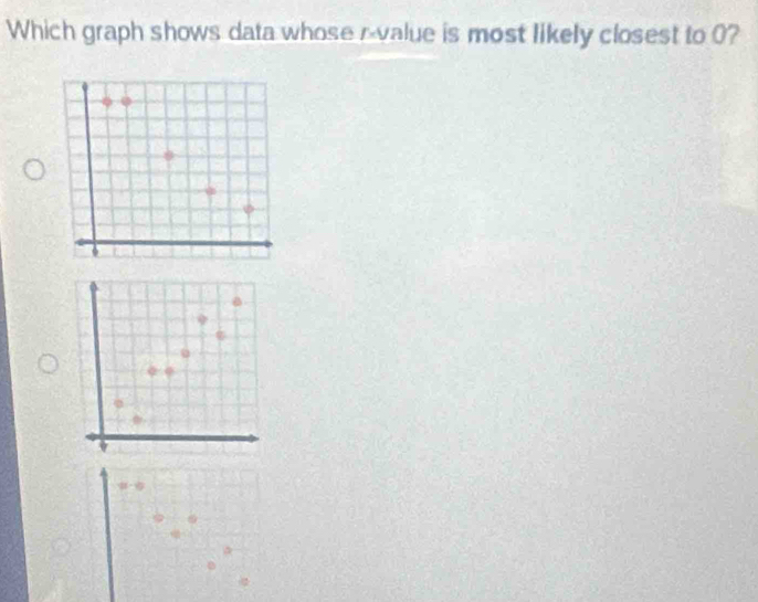 Which graph shows data whose rvalue is most likely closest to 0?
9
4
4x-4y