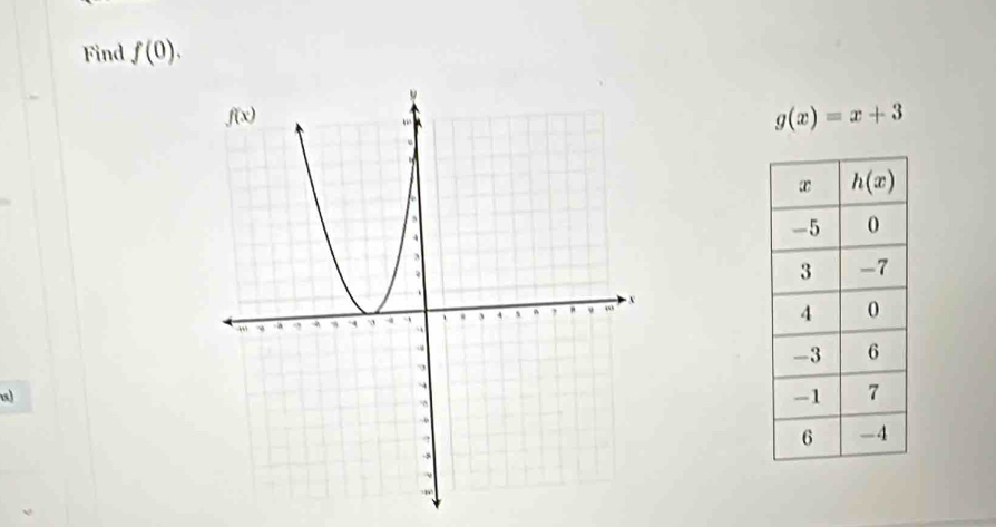 Find f(0).
g(x)=x+3
u)