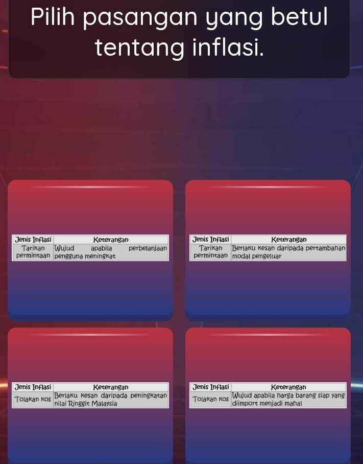 Pilih pasangan yang betul 
tentang inflasi. 
Jenis Inflasi Keterangan 
Tarikan Berlaku Kesan daripada pertambahan 
permintaan modal pengeluar 
Jenis Inflasi Keterangan Jenis Inflasi Keterangan 
Berlaku Kesan daripada peningkatan Tolakan kos Wujud apabila harga barang siap yang 
Tolakan kos nilai Ringgit Malaysia diimport menjadi mahal