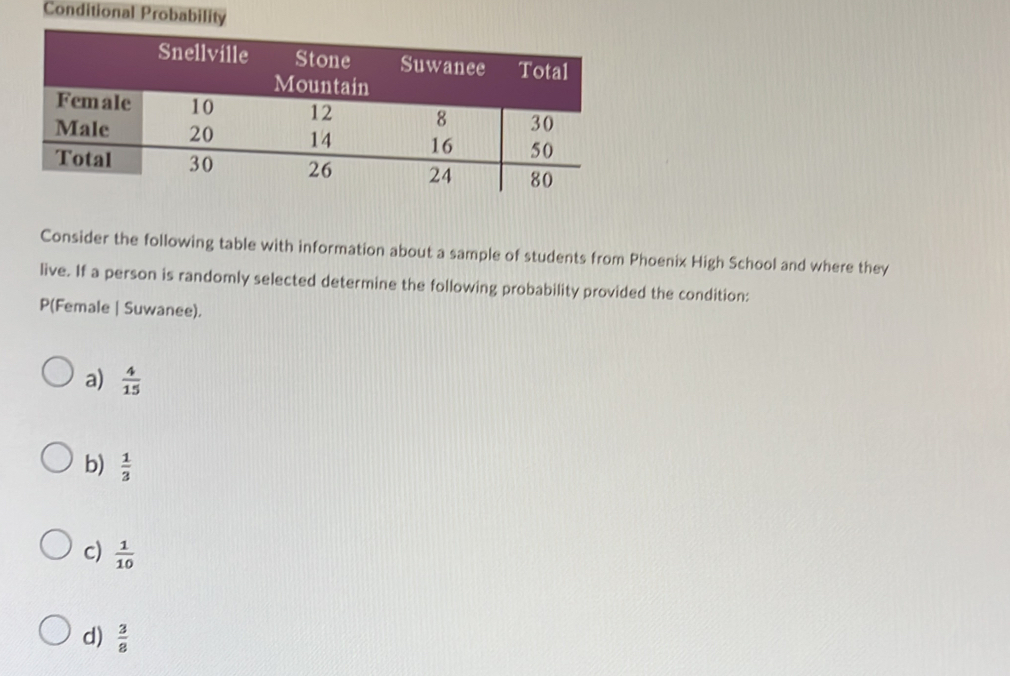 Conditional Probability
Consider the following table with information about a sample of students from Phoenix High School and where they
live. If a person is randomly selected determine the following probability provided the condition:
P(Female | Suwanee).
a)  4/15 
b)  1/3 
c)  1/10 
d)  3/8 