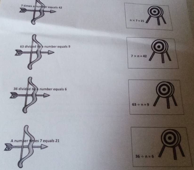 7 times a number equals 42
n* 7=21
7* n=42
63/ n=9
36/ n=6