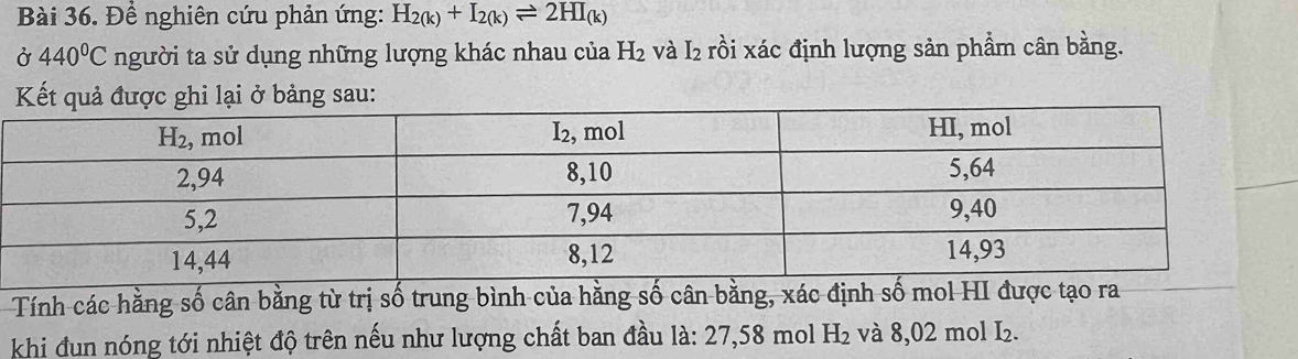 Để nghiên cứu phản ứng: H_2(k)+I_2(k)leftharpoons 2HI_(k)
Ở 440°C người ta sử dụng những lượng khác nhau của H_2 và I_2 rồi xác định lượng sản phẩm cân bằng.
Kết quả được ghi lại ở bảng sau:
Tính các hằng số cân bằng từ trị số trung bình của hằng số cân bằng, xác định số mol HI được 
khi đun nóng tới nhiệt độ trên nếu như lượng chất ban đầu là: 27,58 mol H_2 và 8,02 mol I₂.