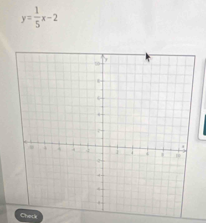 y= 1/5 x-2
Check