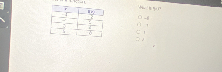 a function.
What is f(5) 7
-8
-1
1
8