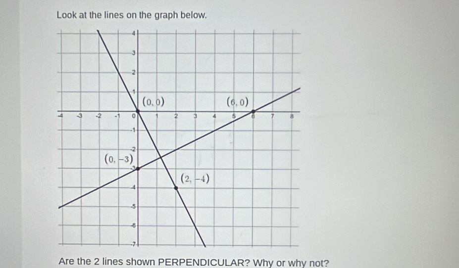 Look at the lines on the graph below.
Are the 2 lines shown PERPENDICULAR? Why or why not?