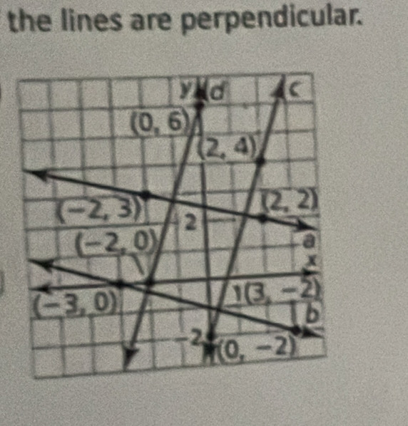 the lines are perpendicular.