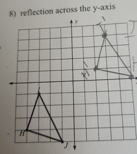 ection across the y-axis