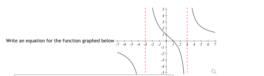 Write an equation for the function graphed belo
-5