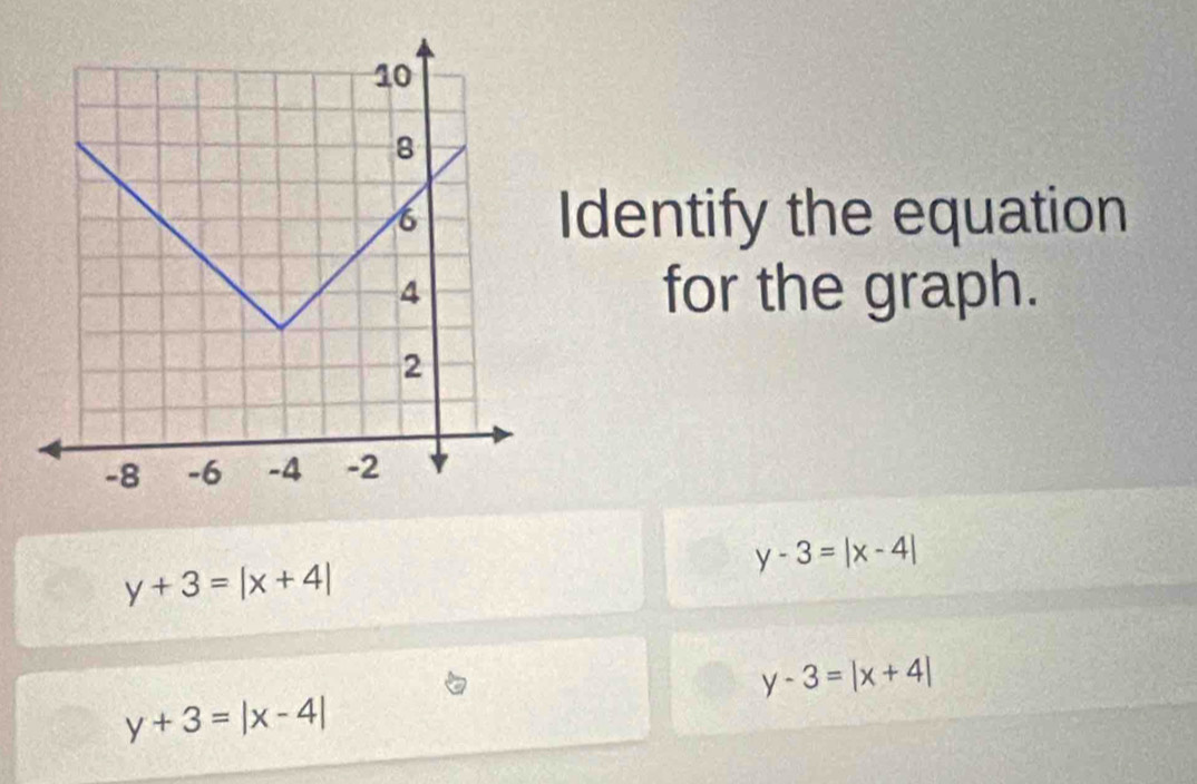 Identify the equation
for the graph.
y-3=|x-4|
y+3=|x+4|
y-3=|x+4|
y+3=|x-4|