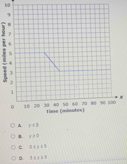 B. y≥ 0
C. 0≤ y≤ 5
D. 3≤ y≤ 5