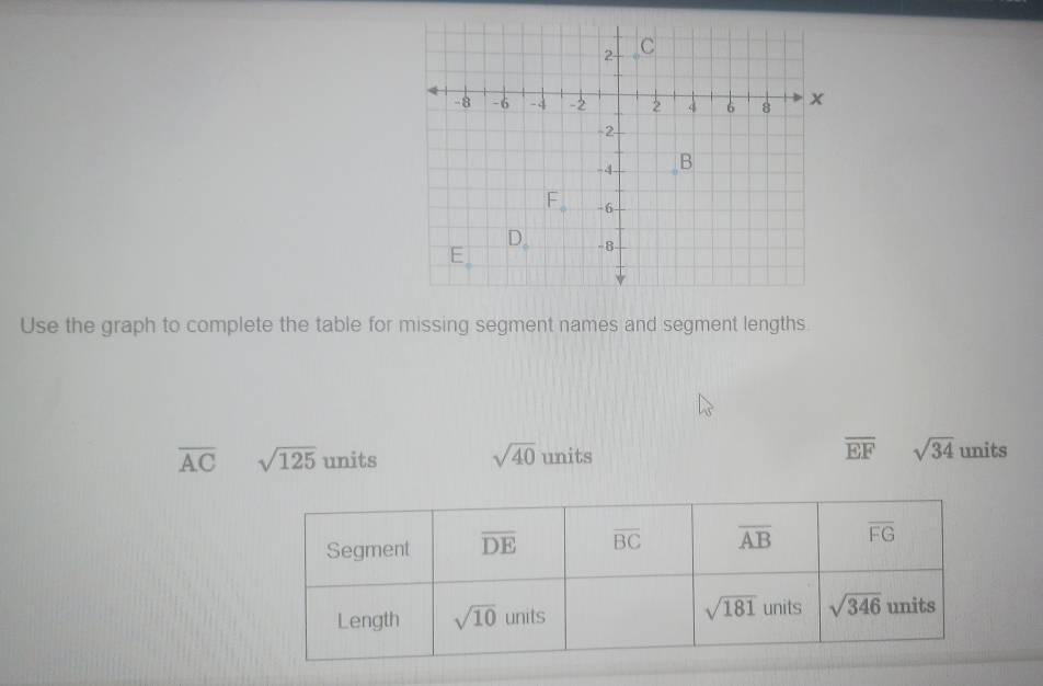 Use the graph to complete the table for missing segment names and segment lengths.
overline EF
overline AC sqrt(125) units sqrt(40) units sqrt(34) units