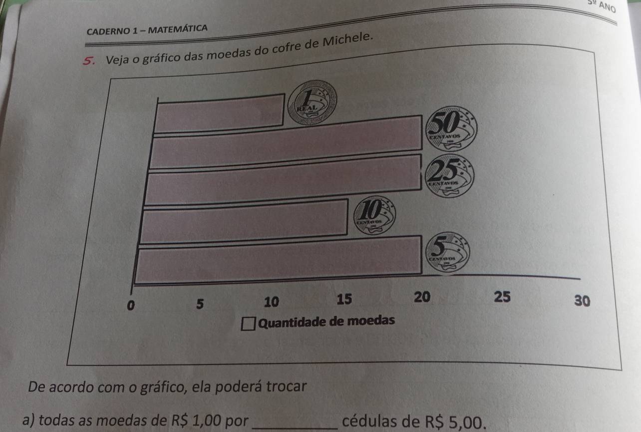 ANO 
CADERNO 1 - MATEMÁTICA 
5. Veja o gráfico das moedas do cofre de Michele. 
De acordo com o gráfico, ela poderá trocar 
a) todas as moedas de R$ 1,00 por_ cédulas de R$ 5,00.