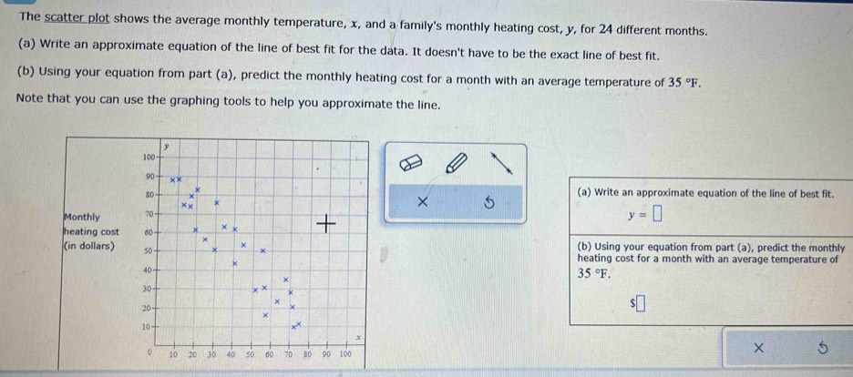Solved: The scatter plot shows the average monthly temperature, x, and ...