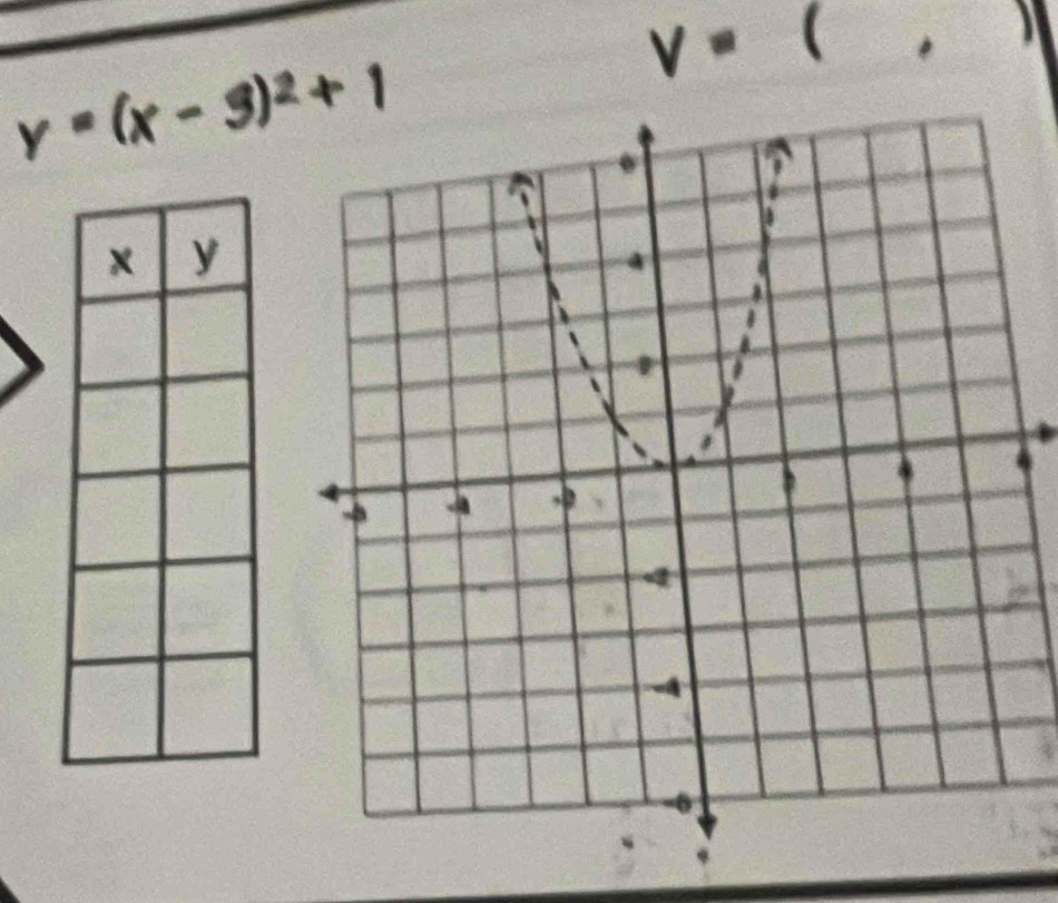 V= *
y=(x-3)^2+1.