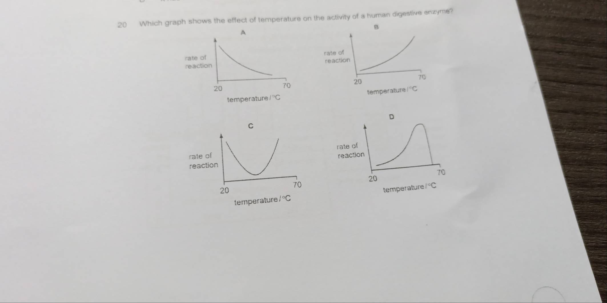 Which graph shows the effect of temperature on the activity of a human digestive enzyme?
C
rate of 
reaction
70
20
temperature /^circ C